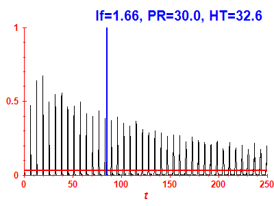 Survival probability